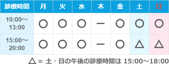 歯医者の診察日時